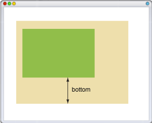Рис. 2. Значение bottom относительно родителя