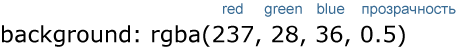 Синтаксис применения rgba
