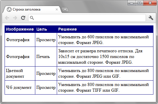 Вид заголовка, оформленного с помощью стилей
