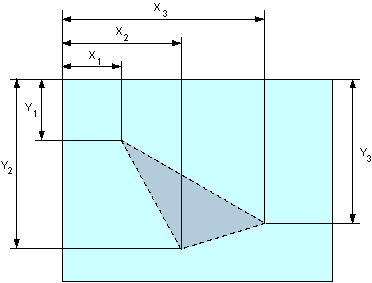 Координаты для полигона