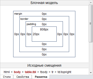 Блочная модель